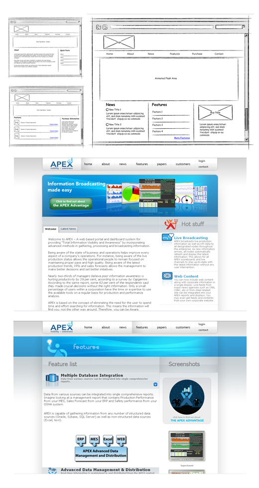 apex